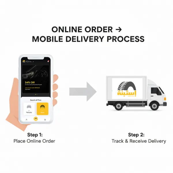  شراء إطارات نيسان باترول عبر الإنترنت من Estbnh